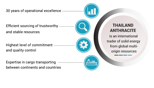 บริษัทถ่านหินในประเทศไทย(Anthracite)